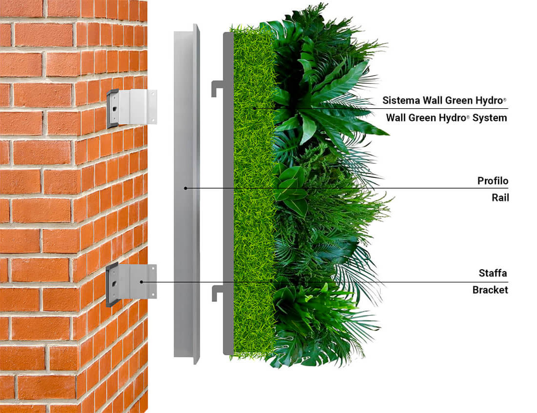 Facciate verdi - Facciata verde verticale - Verde vivo verticale per esterni  - Verde Profilo